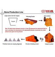 Stone Production Line
