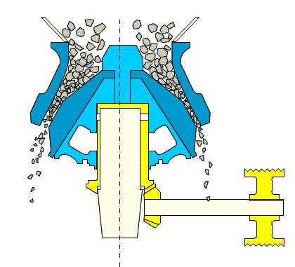 Cone Crusher